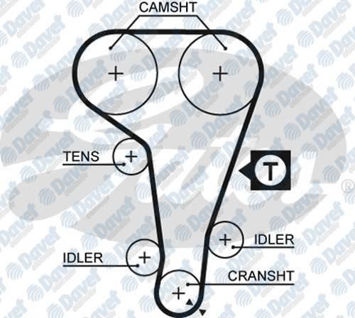 GATES 5360XS Triger Kayisi (131 Dis)(131x254)(G131h9.5p254ii) Escort Fiesta Mondeo 1.6 1.8 16v (93-00)